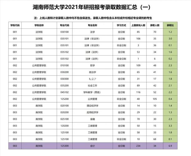 湖南师范大学体育学院2021年硕士研究生拟录取名单 湖南师范大学2021录取要求