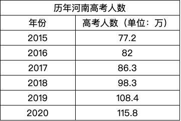 2017高考，河南文理科前十名，周口占了这么多，晚报独家对话学霸 2017广东理科高考人数