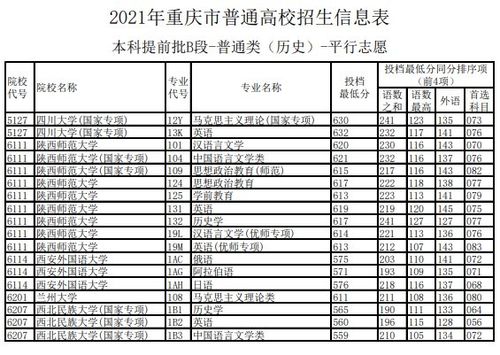985高校2021年本科提前批在重庆投档分数线：物理类最高701分 重庆2021一批次各校投档线