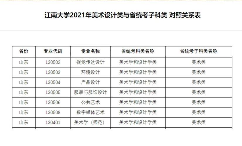 江南大学、河北美术学院、武昌工学院2022校考合格线已发布 江南大学艺术学院官网
