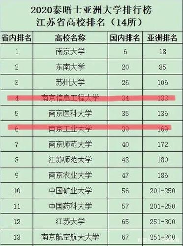 江苏省拥有23所省部共建大学，也是全国高校数量no1 江苏省重点建设的15大学