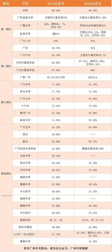 广州中考大数据！附二梯高中近三年分数排名 高中三年哪一年最苦