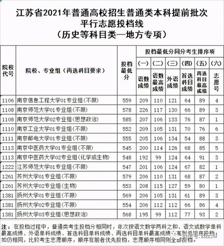 重磅！江苏、广西2021高考本科批投档线，最先公布 2021年高考各省录取