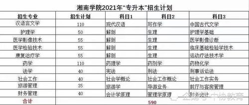 2017年普通高校在湘招生计划正式出炉 湘南医学院2021招生计划